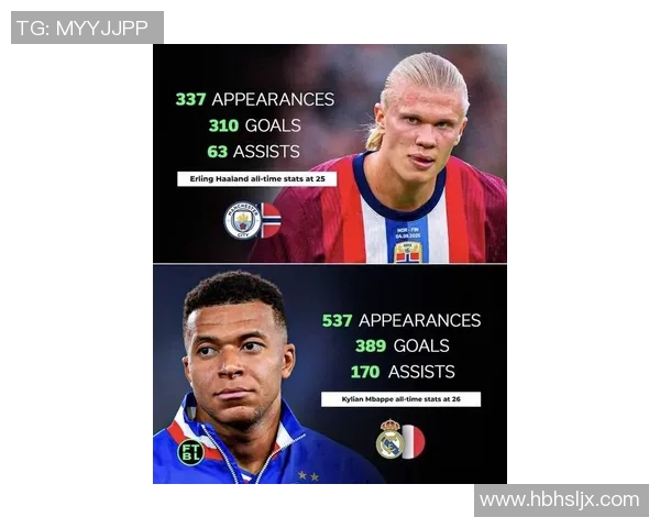 姆巴佩与哈兰德领衔新世代足坛巨星格局全面解析