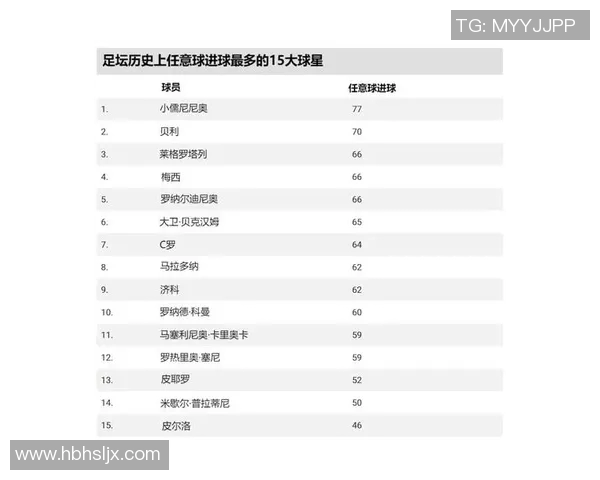 美国足球三大球星排名及影响力解析:谁是足坛的真正巨星 美国足球三大球星排名及影响力解析:谁是足坛的真正巨星